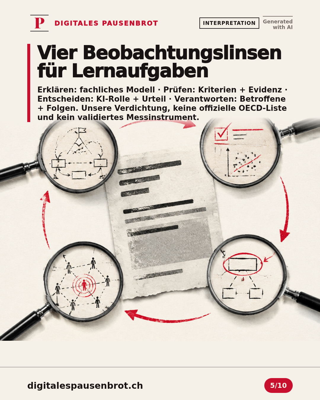 Vier Lupen zeigen Erklären, Prüfen, Entscheiden und Verantworten als redaktionelle Beobachtungslinsen mit je einem Nachweis.