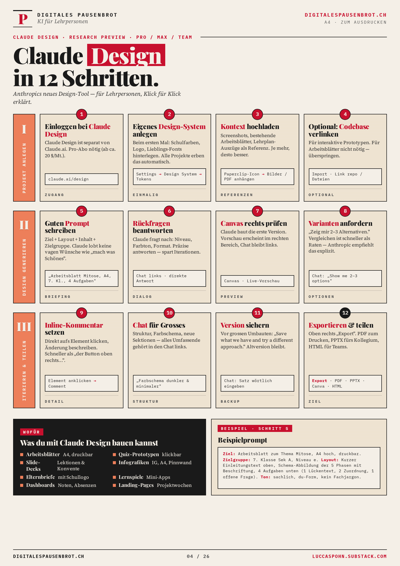 Infografik: 12 Schritte in 3 Etappen plus Wofür-Block