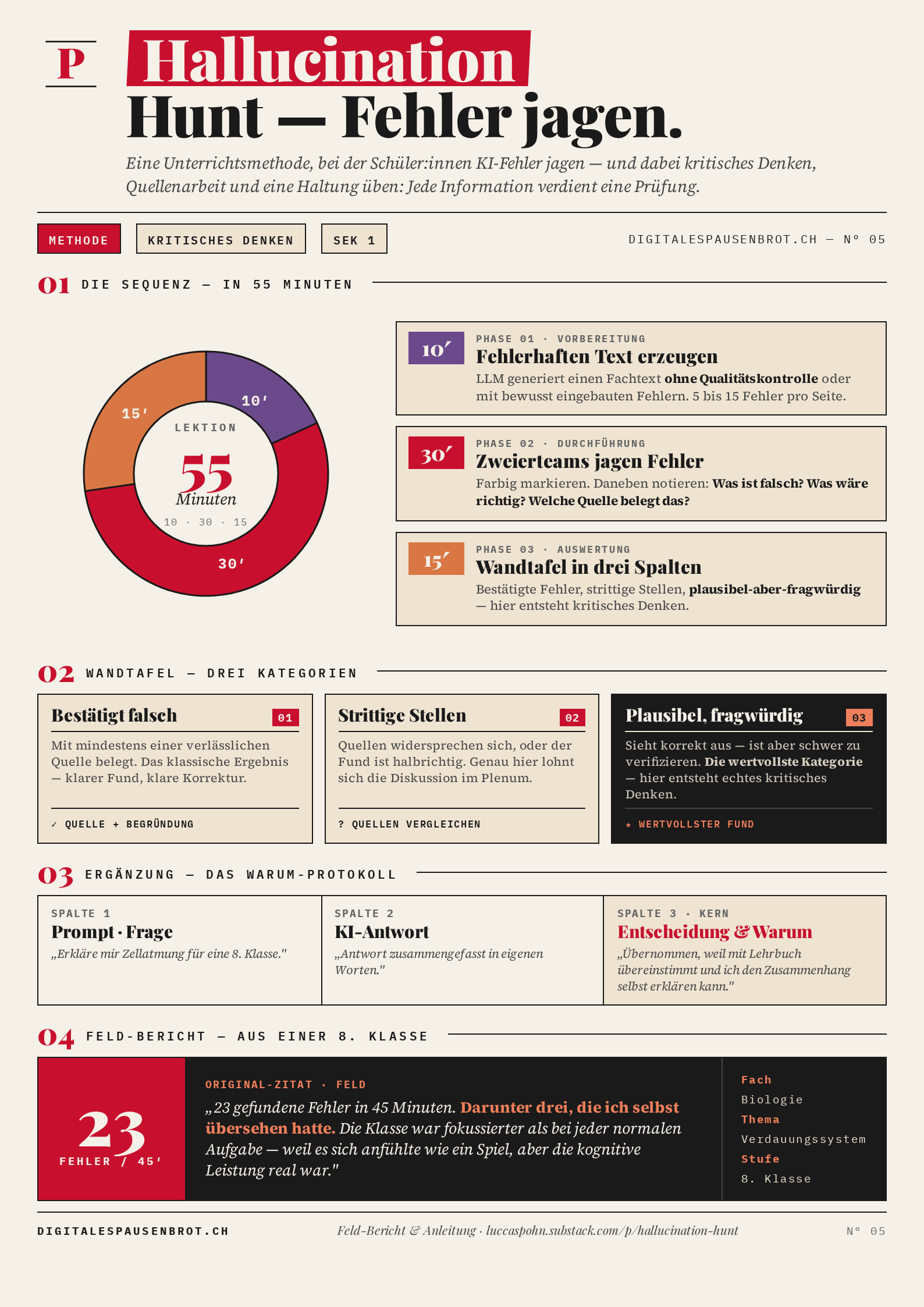 Infografik: Drei-Phasen-Sequenz mit Wandtafel-Schema