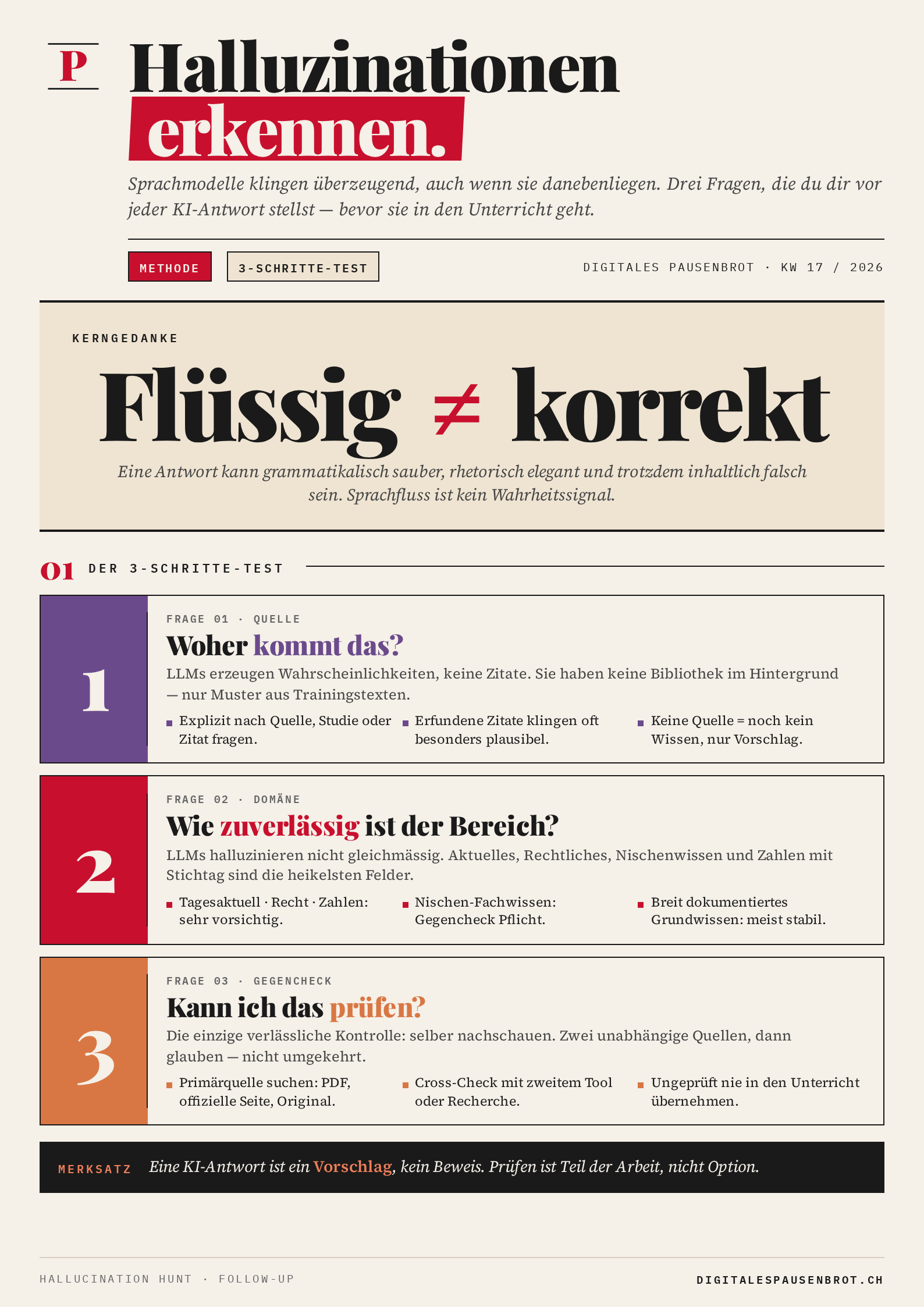 Infografik: Drei nummerierte Fragen mit je drei Bullet-Punkten