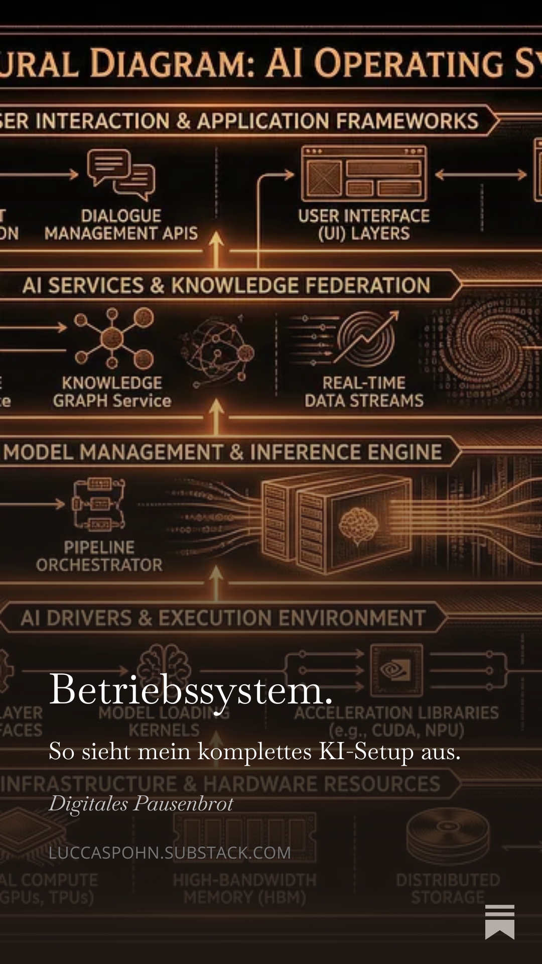 Betriebssystem