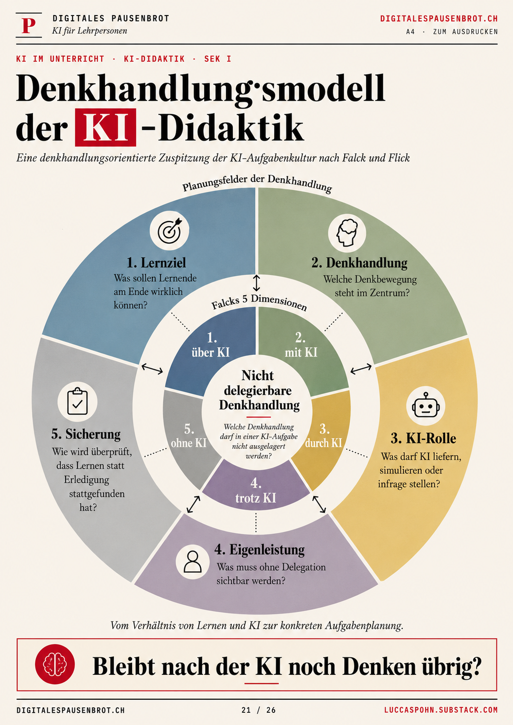 Bleibt nach der KI noch Denken übrig?