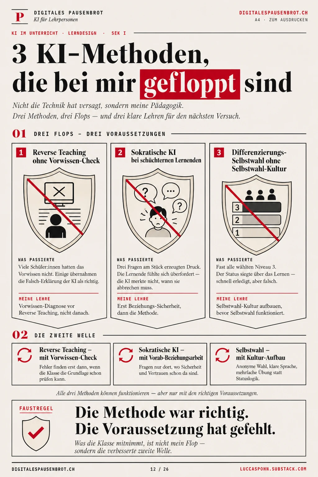 Infografik: Drei Methoden als durchgestrichene Wappenschilde — Reverse Teaching, sokratische KI, Differenzierungs-Selbstwahl