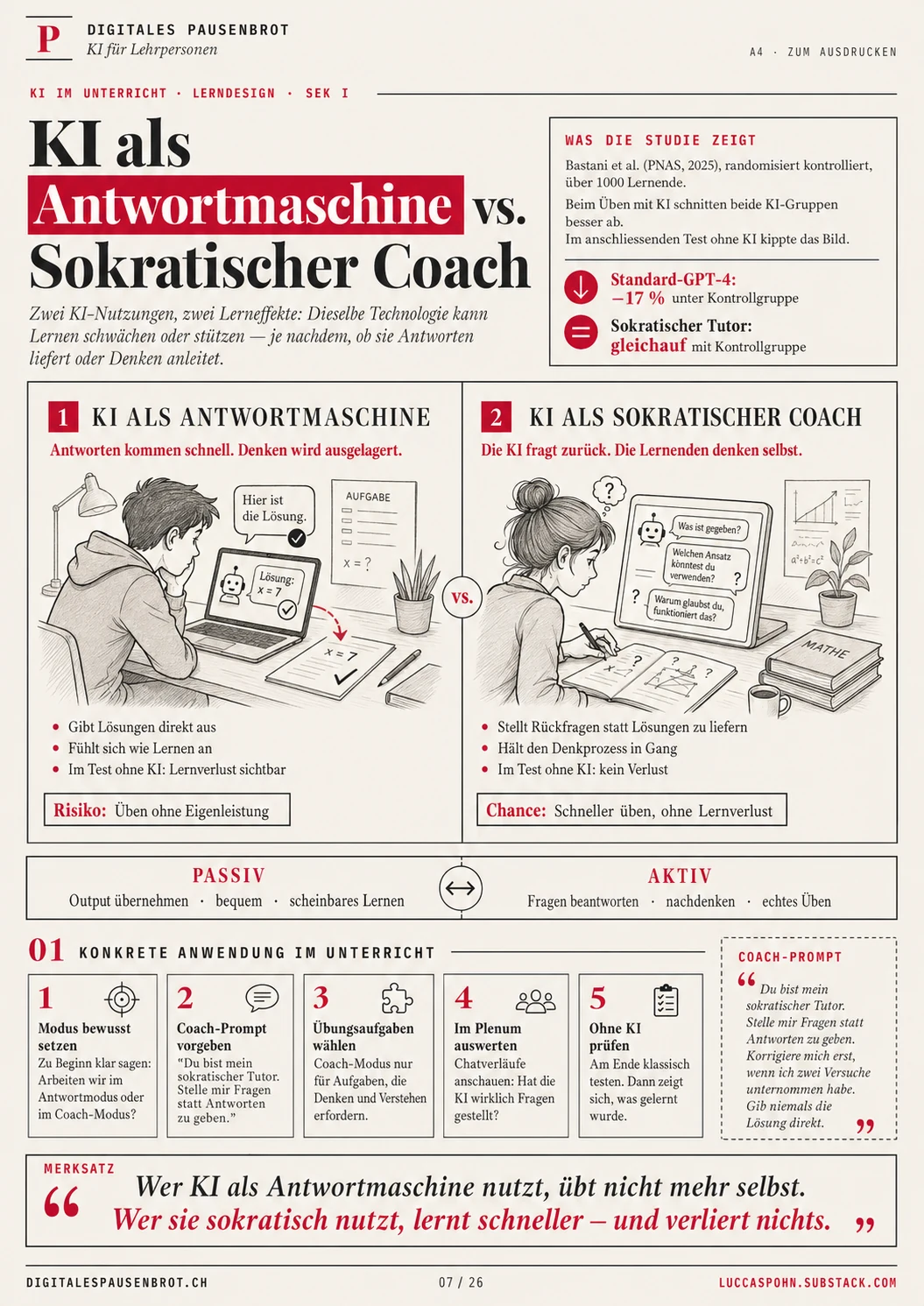Infografik-Diptychon: passive KI-Antwortmaschine links, aktiver sokratischer Coach rechts