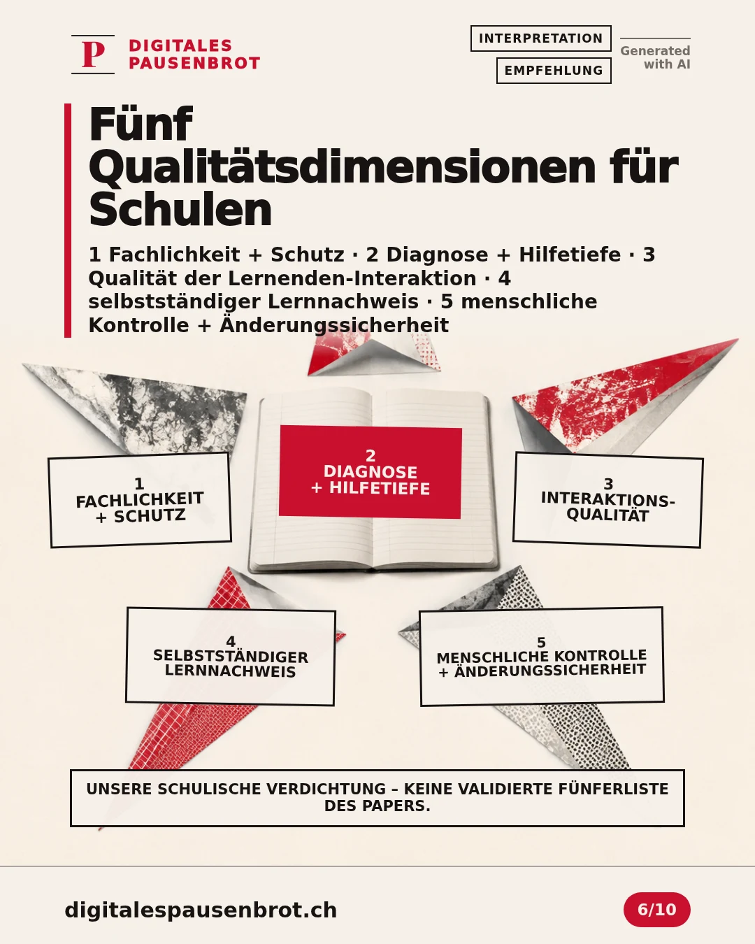 Fünf gleich gewichtete Dimensionen verbinden Fachlichkeit, Hilfetiefe, Interaktionsqualität, unabhängigen Lernnachweis und menschliche Änderungskontrolle.
