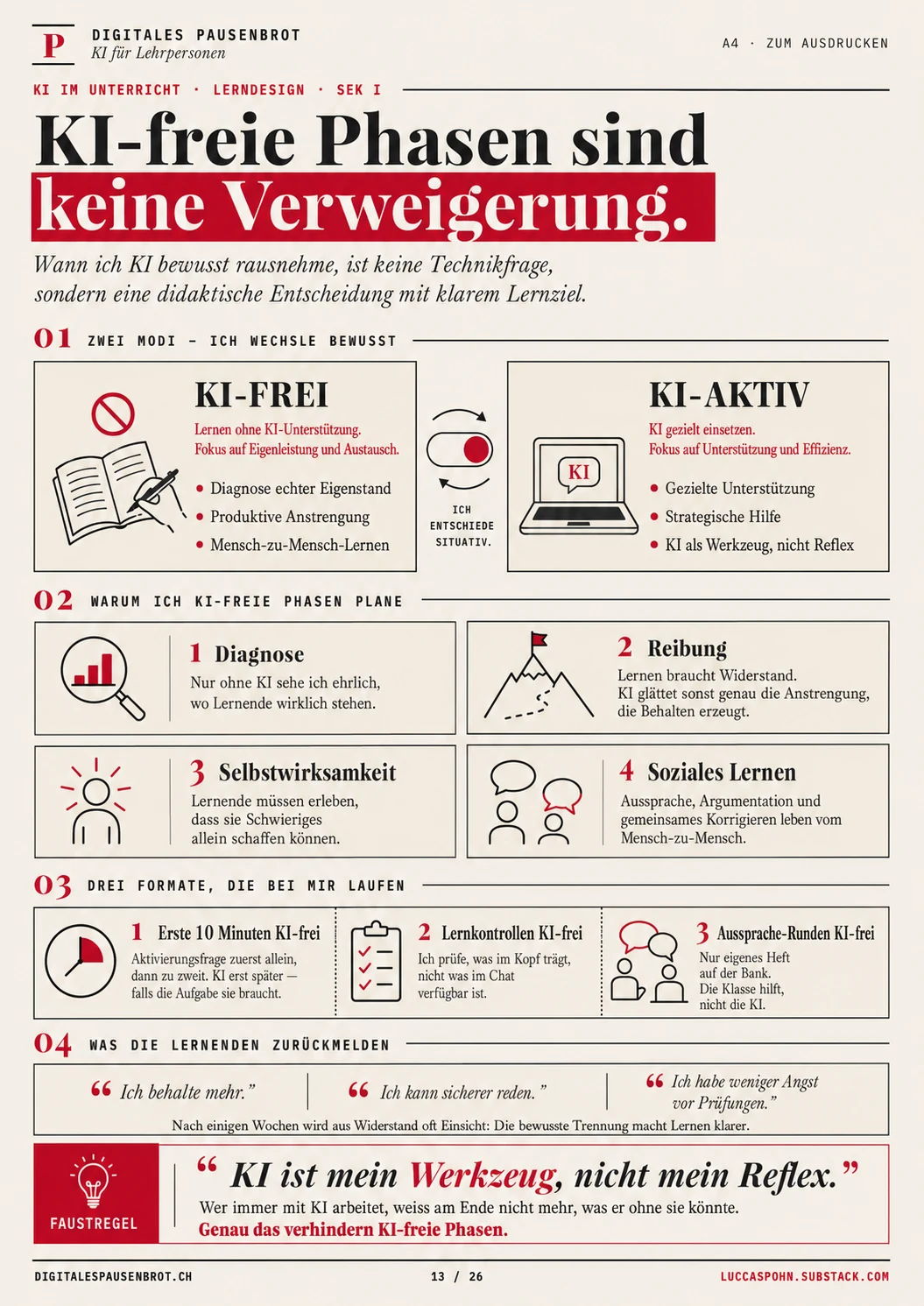 Infografik: Zwei Hälften KI-AKTIV und KI-FREI — wann KI im Unterricht bewusst draussen bleibt