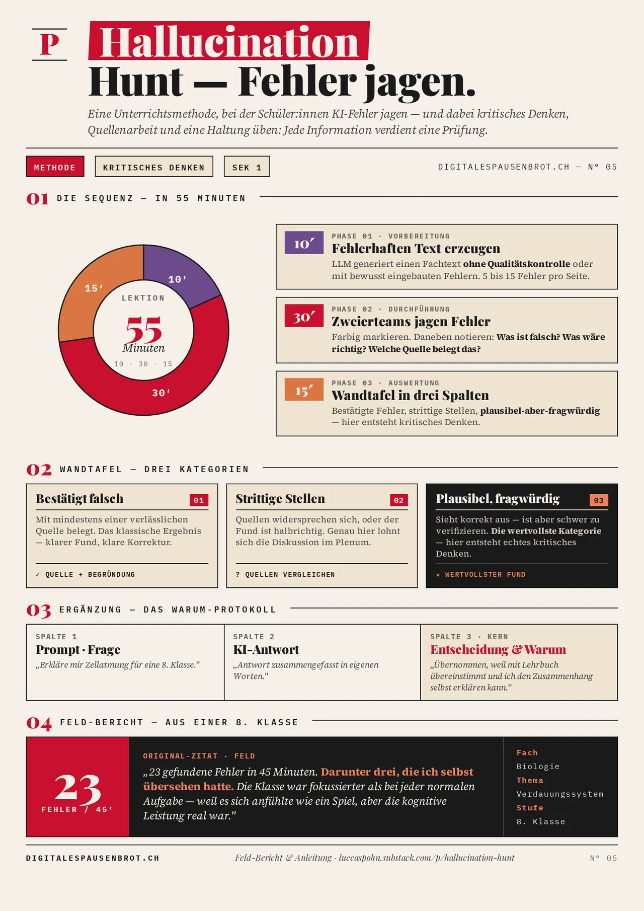 Infografik: Drei-Phasen-Sequenz mit Wandtafel-Schema