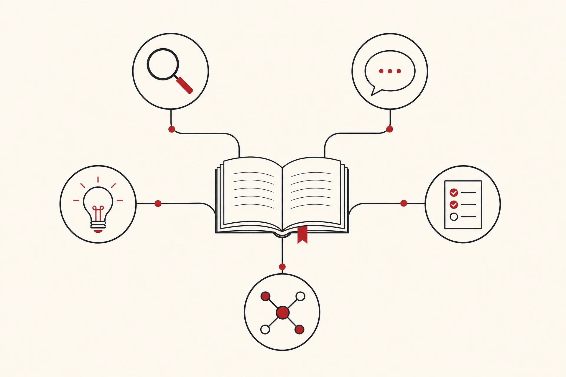 Framework für KI-gestütztes Lernen